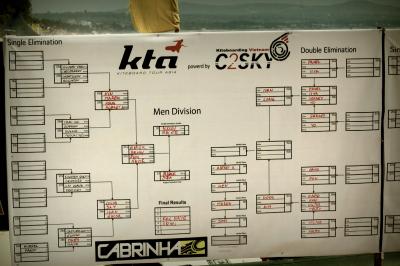 KTA Vietnam 2012