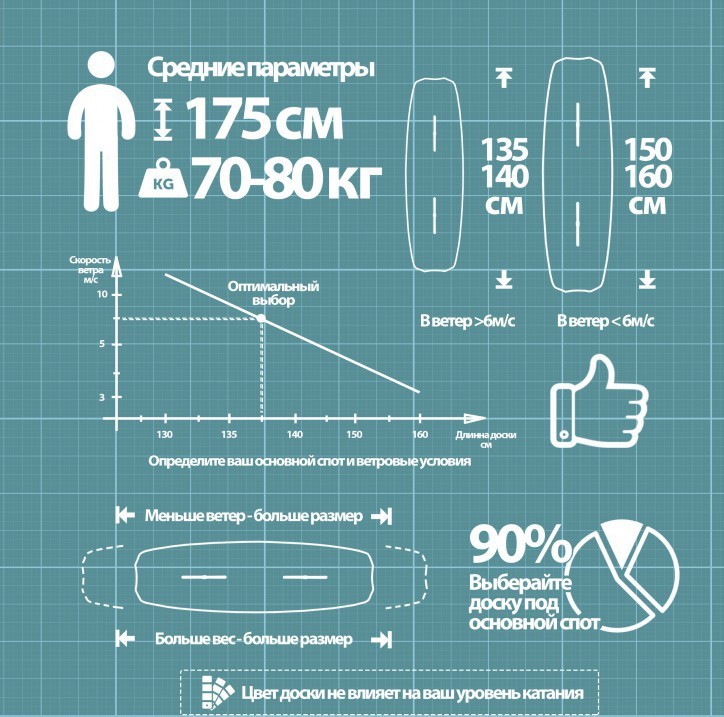 Выбор кайтборда на кайт ру.jpg