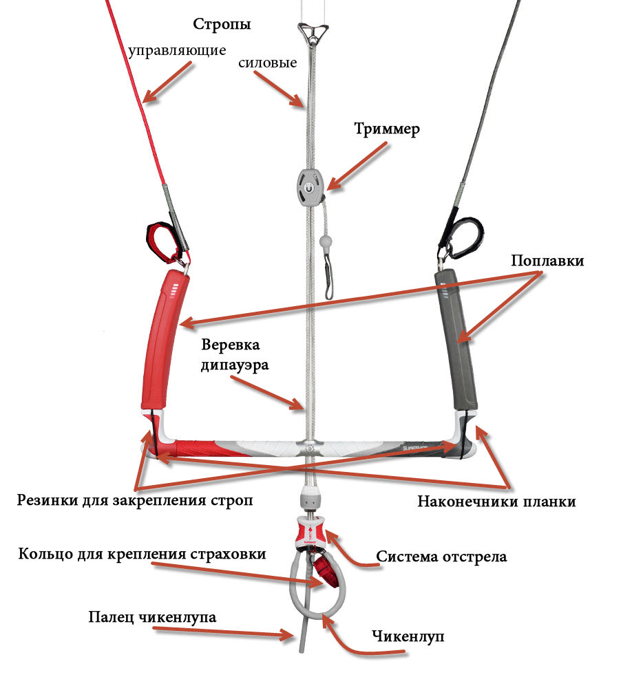 Строение планки
