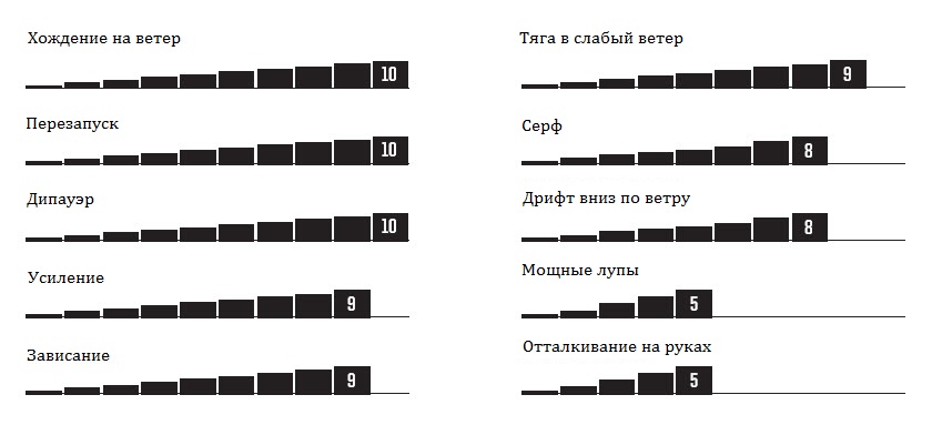 Характеристики Wave SST.jpg Характеристики Wave SST.jpg