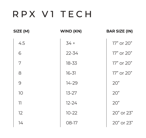 RPX_V1_tech_chart.jpg RPX_V1_tech_chart.jpg