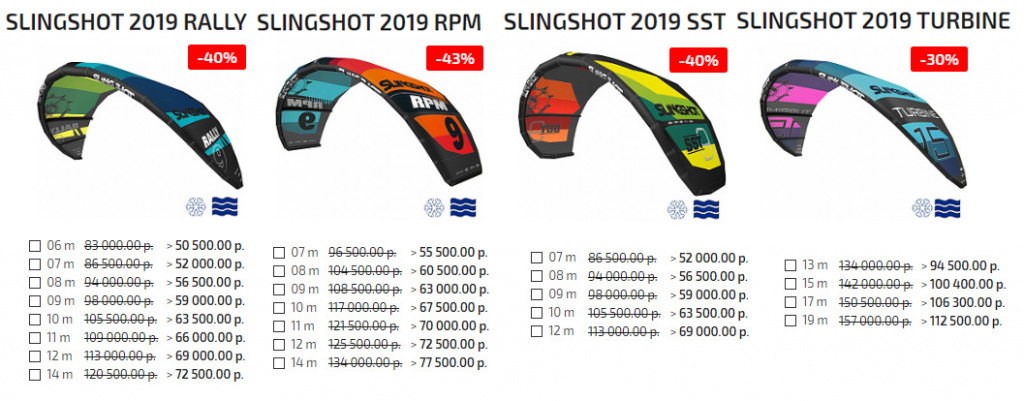 SS 2019 sales