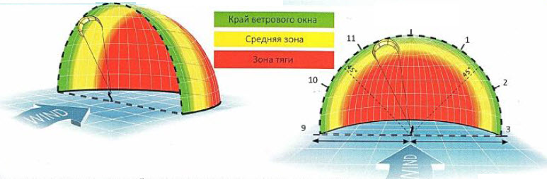 Кайтсерфинг