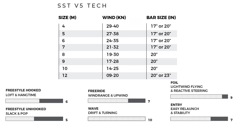 SST_v5_tech_1000x700.jpg