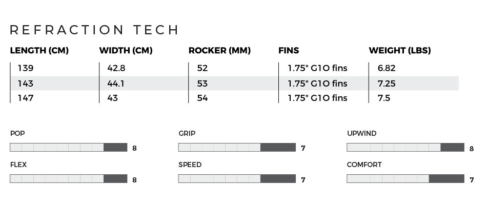 2019_SS_Refraction_tech_chart_950x400.jpg