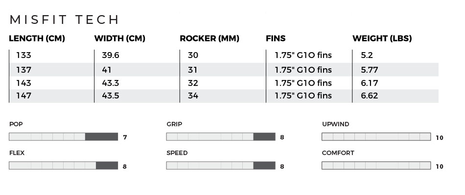 2019_SS_Misfit_tech_chart_950x400.jpg