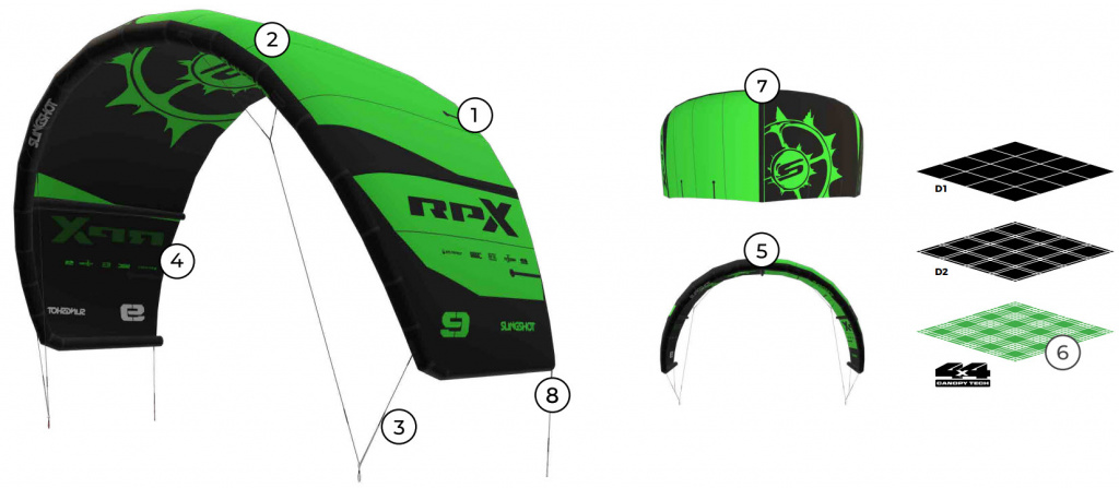 Slingshot RPX v1