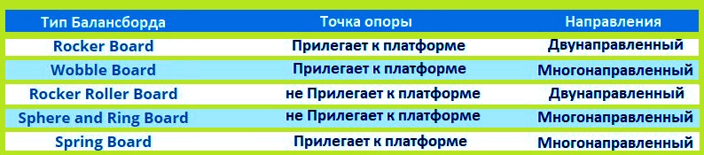 Типы балансбордов