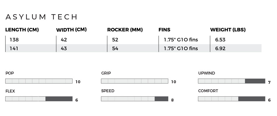 2019_SS_Asylum_tech_chart_950x400.jpg