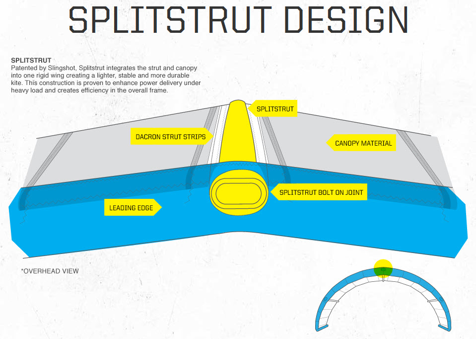 Splitstrut Splitstrut