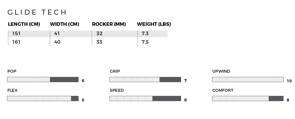 2020_GLIDE_TECH_CHART.jpg