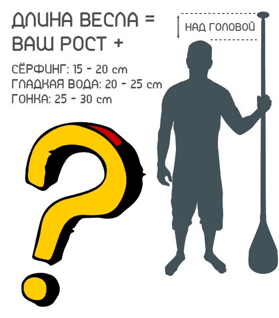Какой размер весла САП выбрать