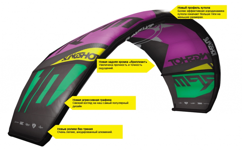 Кайт-Slingshot-2014-RPM-1.jpg