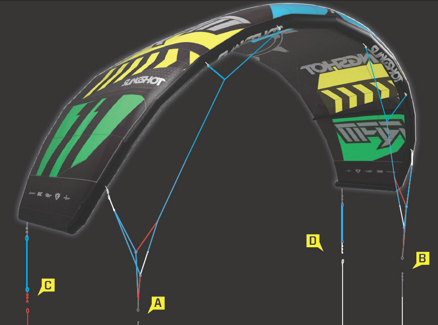 Мануал кайтов Slingshot.jpg