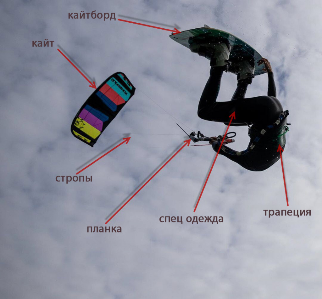 Кайт оборудование 